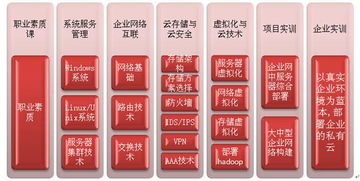 2015年呼和浩特民族学院校企联合培养专业介绍——机电智能化