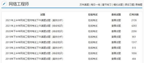 2022年网络工程师软考题库 机电智能化