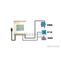 山东集成防盗报警系统 智能化安防解决方案的批发、供应与厂家全览