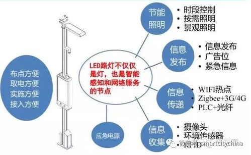 市政路灯共杆 万亿市场下的智慧系统集成新机遇