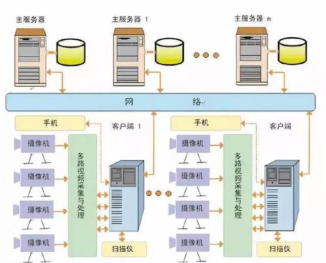 天网工程 现代治理的科技基石与网络系统集成的巅峰之作