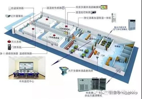 RFID与物联网技术驱动档案管理体系升级 智慧档案系统集成工程建设路径探析