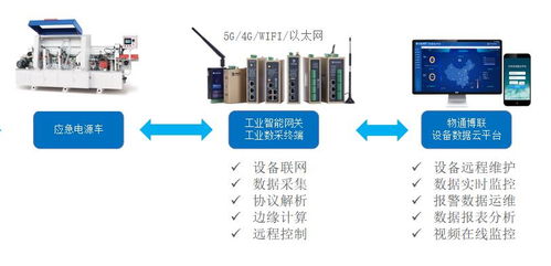 智能系统集成的未来 可编程逻辑与物联网的深度融合