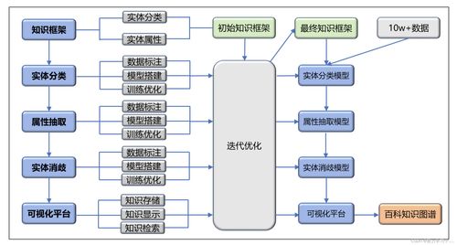 知识图谱实践 系统工程视角与众包构建策略的融合——以机电智能化为切入